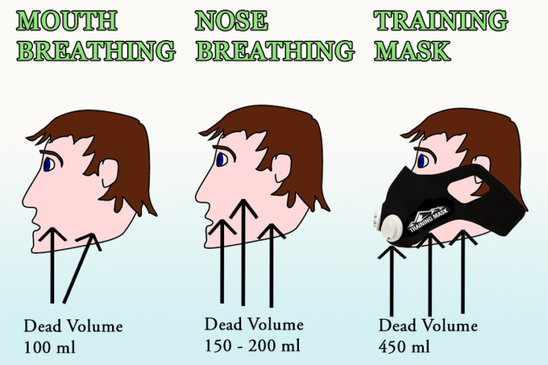 Dimok Hypoxic Workout Mask Review Training Mask Lab